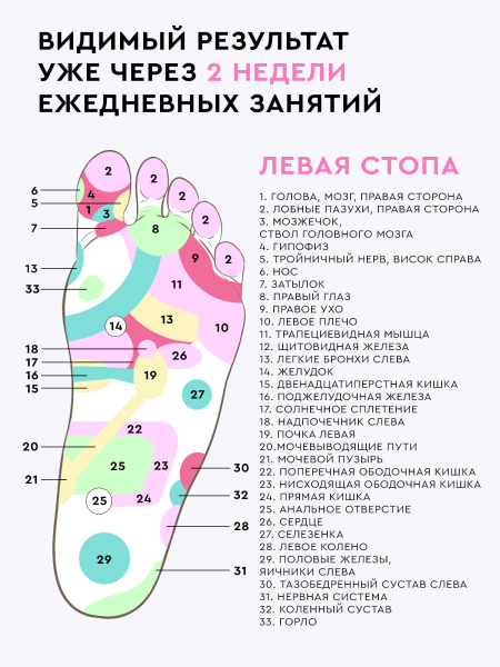 Массажный ролик для стоп, для фитнеса, МФР, изображение 12