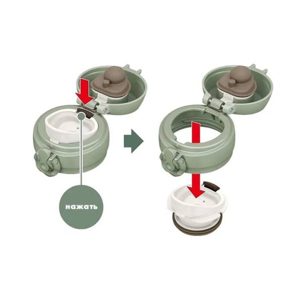 Термос из нерж. стали тм THERMOS JNL-506 SMKKI 0.5L, Название цвета: Зеленый, Товаров в упаковке, шт: 1, Объем, л: 0.5, Варианты:  , Страна-производитель: КИТАЙ, изображение 10