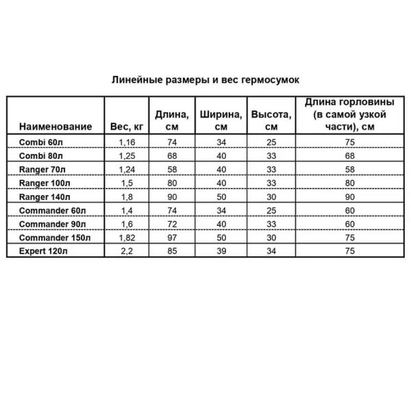 Гермосумка Germostar Commander 90л черная, Название цвета: черный, Объем, л: 90, Варианты:  , Страна-производитель: РОССИЯ, изображение 5