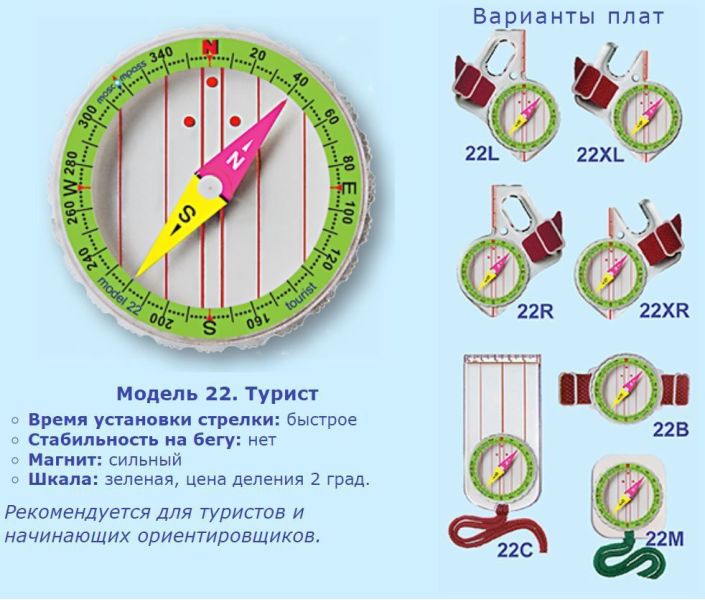 Компас Москомпас 22C (Турист, планшет), изображение 3