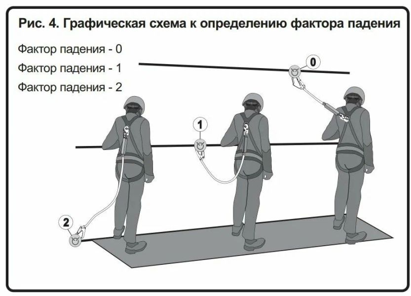 Привязь страховочная Венто Профи Универсал размер 2 цвет красный, Название цвета: Серо-красный, Размер: 2, Страна-производитель: РОССИЯ, изображение 24