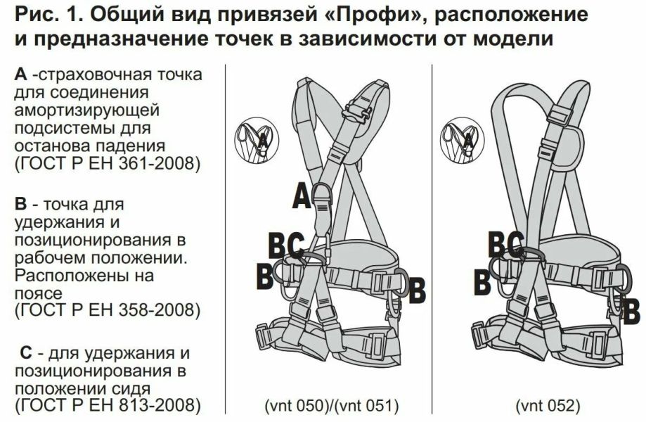 Привязь страховочная Венто Профи Универсал размер 2 цвет красный, Название цвета: Серо-красный, Размер: 2, Страна-производитель: РОССИЯ, изображение 22