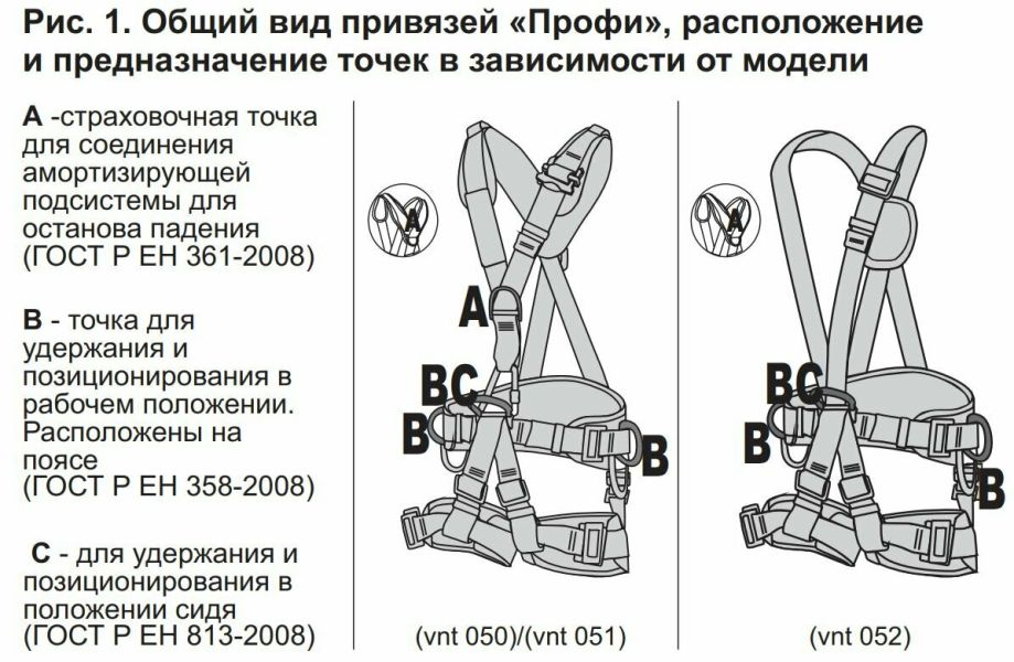Страховочная привязь "Профи Мастер", размер 1 (2022), vnt 050 Vento, Название цвета: Серо-красный, Размер: 1, Страна-производитель: РОССИЯ, изображение 16