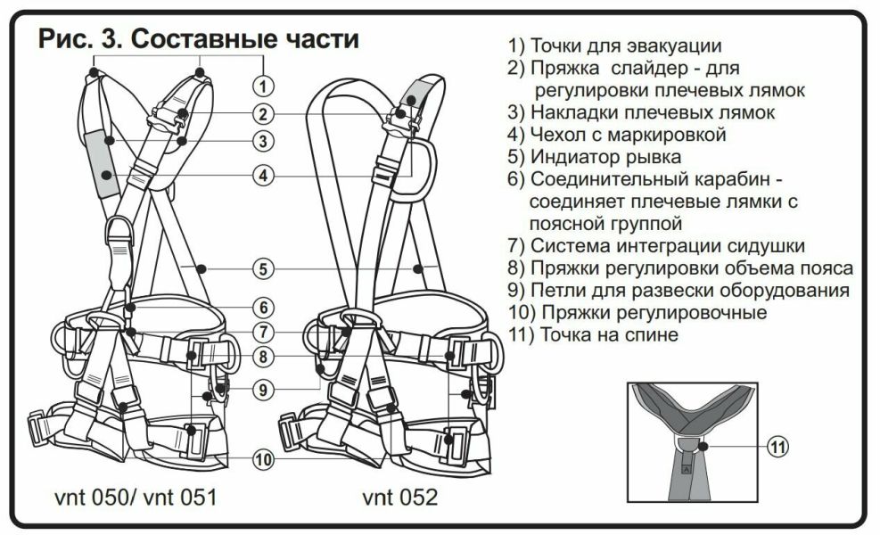 Страховочная привязь "Профи Мастер", размер 1 (2022), vnt 050 Vento, Название цвета: Серо-красный, Размер: 1, Страна-производитель: РОССИЯ, изображение 17